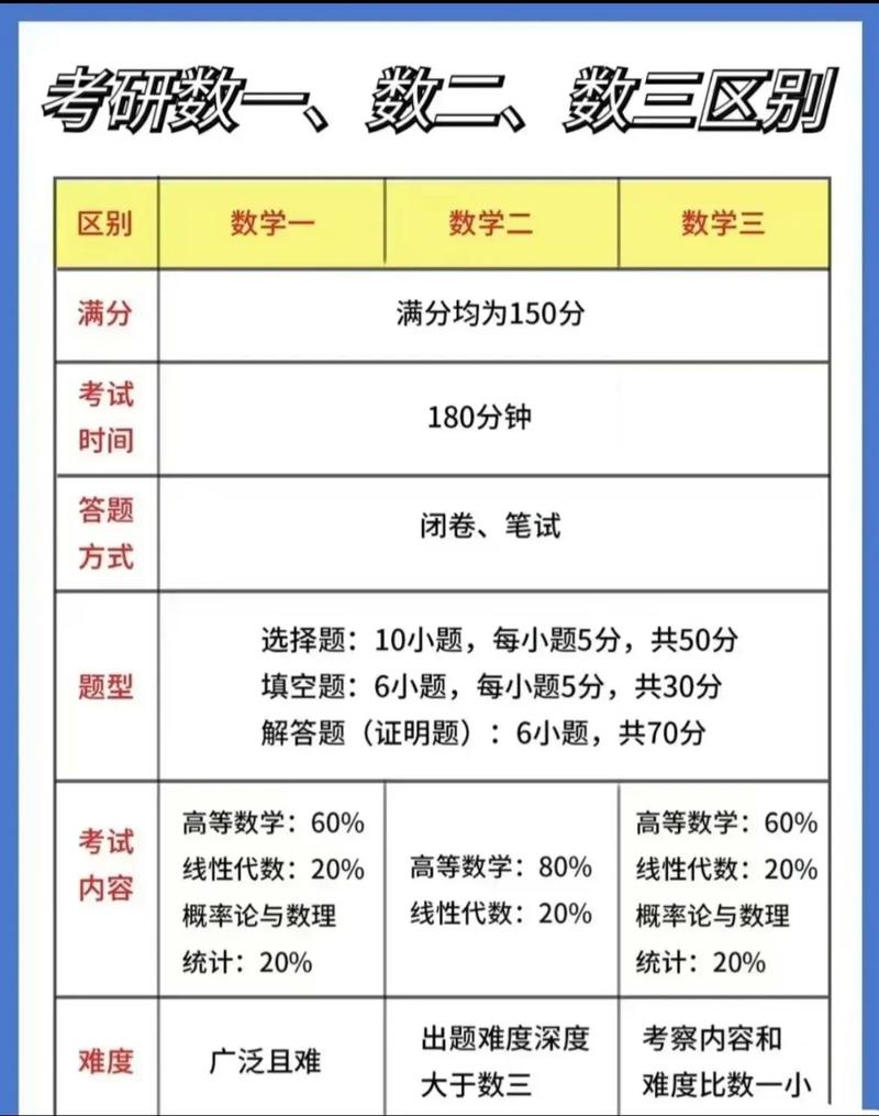 报考MBA考哪些科目_MBA考试科目有哪些_mba 要考数学吗