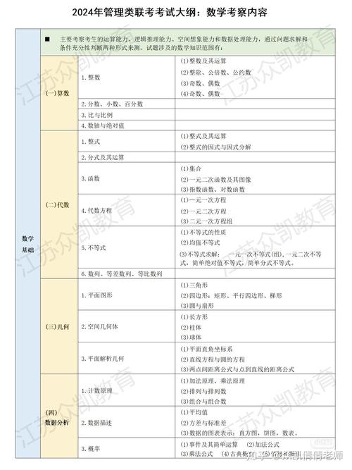 MBA考试科目有哪些_mba 要考数学吗_报考MBA考哪些科目