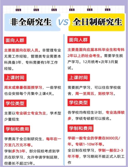 mba是全日制 MBA全日制和非全怎么选？在职读研双证区别全解析