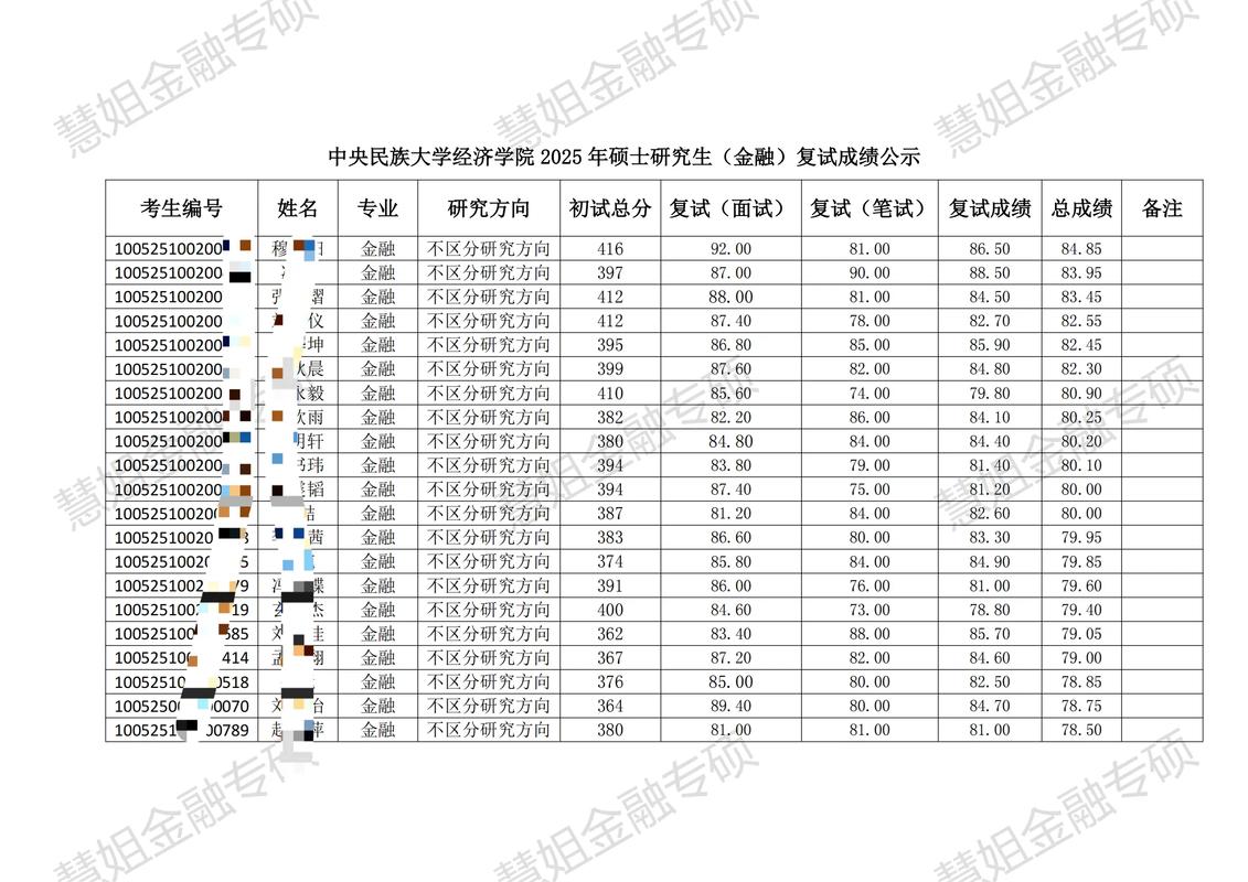 考研成绩分析_mba硕士分数线_考研成绩查询及公布