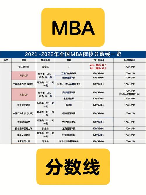 mba硕士分数线_考研成绩查询及公布_考研成绩分析