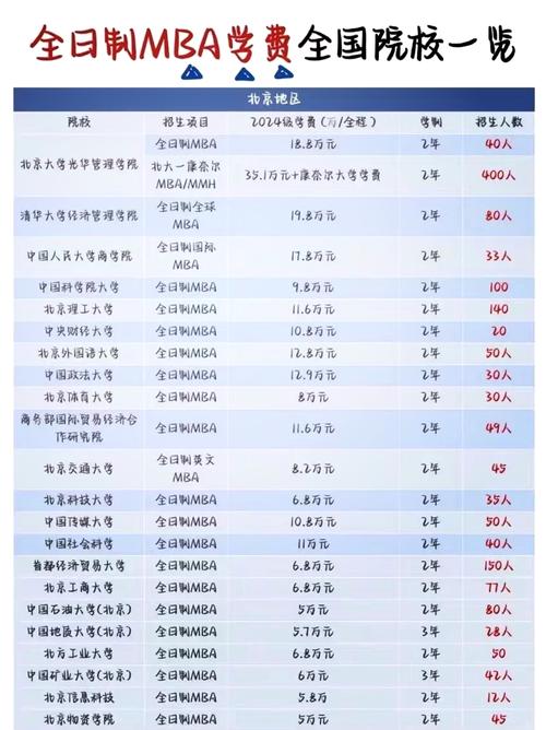 全国mba院校学费 北京外国语大学MBA学费多少？2025全国MBA院校学费一览