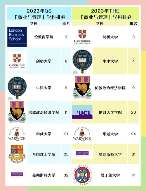 mba目前排名 英国商学院MBA排名如何？揭秘2010年全球MBA榜单的英国名校