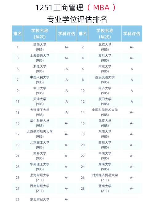 mba目前排名_斯坦福大学商学院MBA排名_P&Q 2019-2020全美商学院MBA排名
