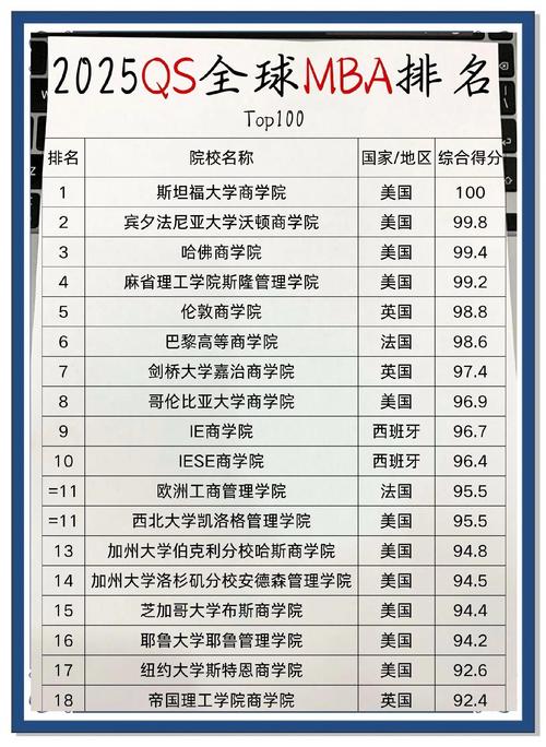 P&Q 2019-2020全美商学院MBA排名_斯坦福大学商学院MBA排名_mba目前排名
